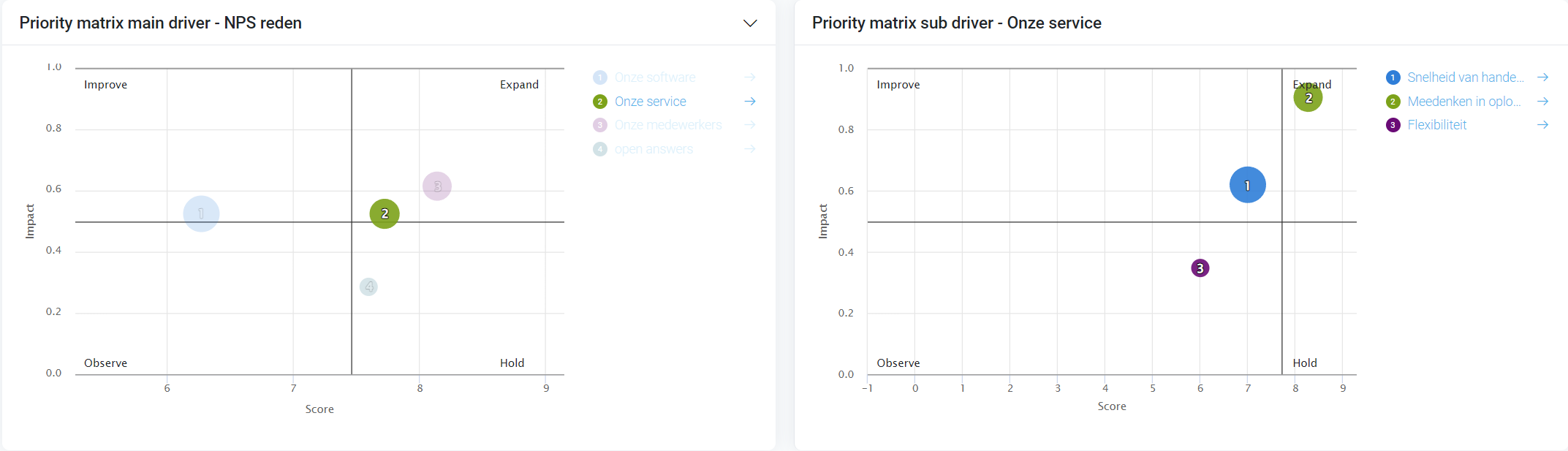 Driver analysis.png