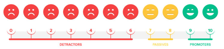 NPS rating]\