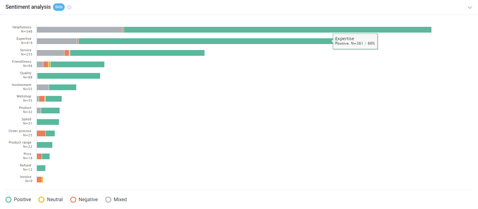 Sentiment analysis.png